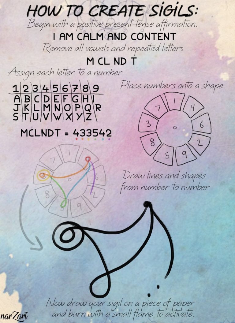 Added Loteria Cards NarZart Sigils Hebrew Phonetics And Various added-loteria-cards-narzart-sigils-hebrew-phonetics-and-various