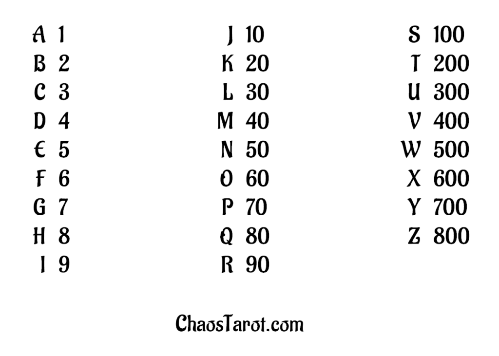 Number Square Sigil Creation