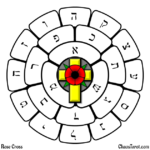 Rose Cross kamea for creating sigils